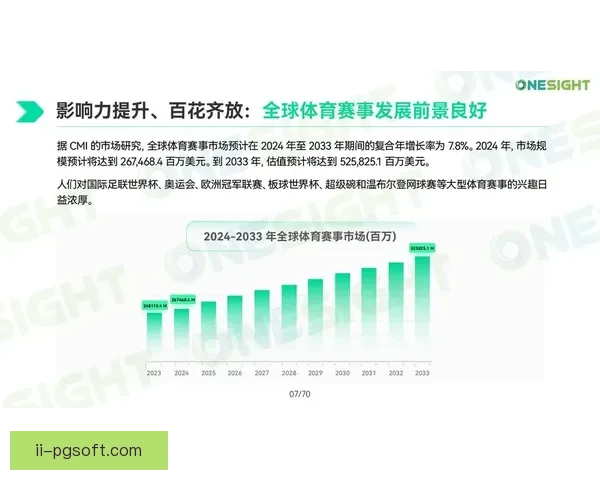 携手曼联社媒合作开启品牌全球传播新格局助力体育营销升级 携手曼联社媒合作开启品牌全球传播新格局助力体育营销升级